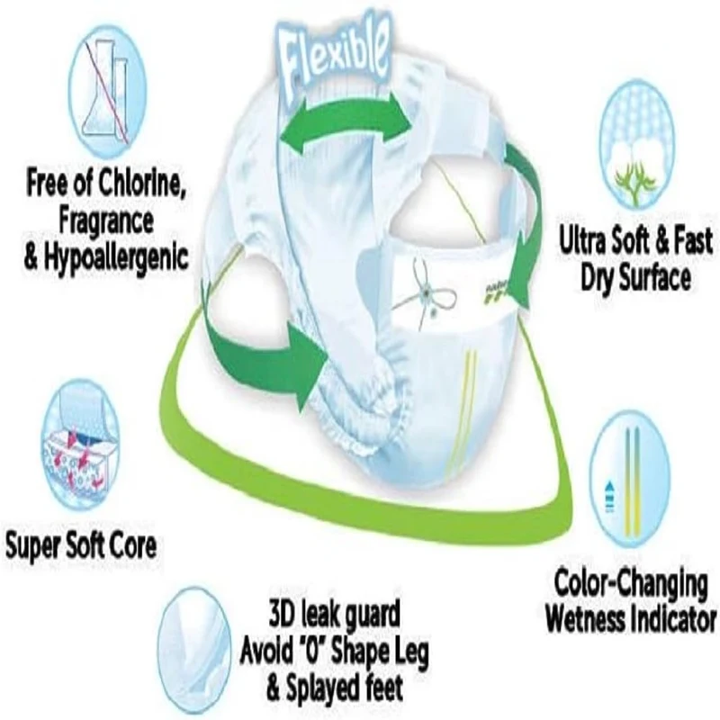 BPL20 Scutece Pants Eco-Friendly Bebeluși Nateen Premium Nr.4 – 9–14 kg (20 buc) | Hipoalergenice & 3