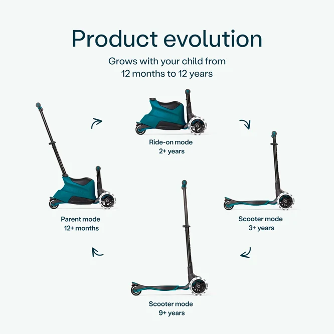 Trotinetă 1-12 ani, SmarTrike Xtend Scooter Ride-on, teal 3