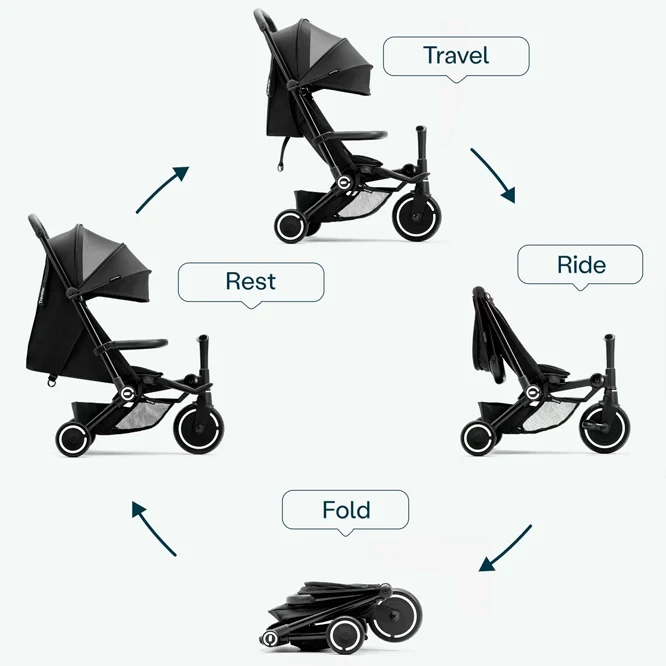 Tricicletă multifuncțională SmarTrike Xtend Traveler, 4in1, Black 4